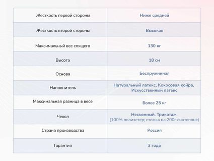 Матрас Димакс Твист Ролл Премио 20