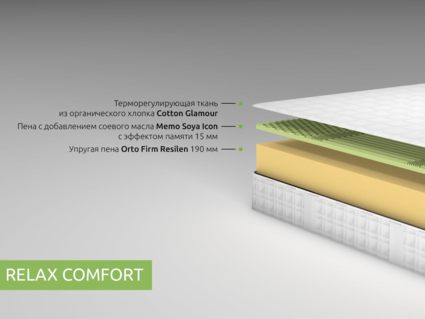 Матрас Kamasana RELAX COMFORT