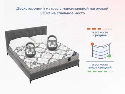 Матрас Димакс Твист Ролл Симпл 15 20