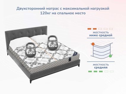 Матрас Димакс Твист Ролл Софт 61